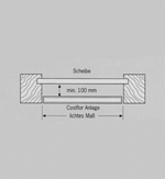 Montage zwischen dem Rahmen