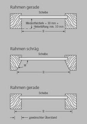 Ungenormte Dachfenster