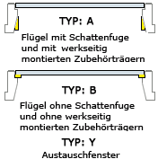 Wahl des Fl�geltyps